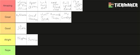 Epic The Musical Tier List Community Rankings Tiermaker