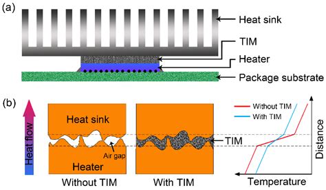 Polymers Free Full Text Graphene Based Thermal Interface Materials