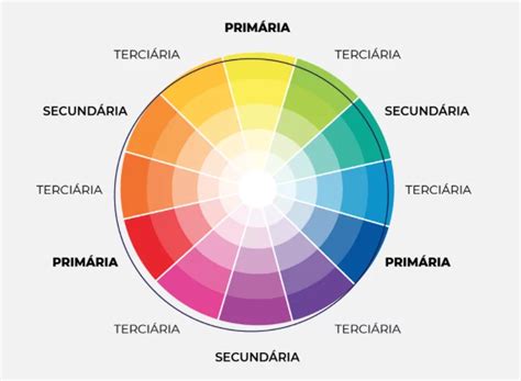 Teoria Das Cores Conceito E Pr Tica Vidmob