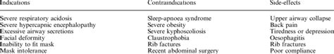 -Indications, contraindications, and side-effects of negative-pressure ...