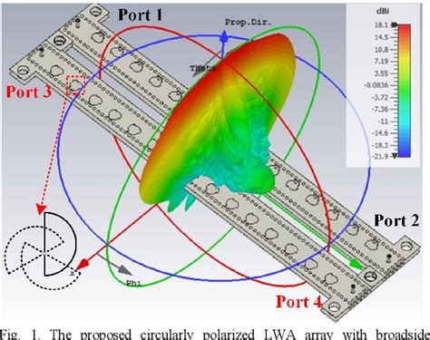 Figure From A Planar Leaky Wave Antenna With Dual Circular