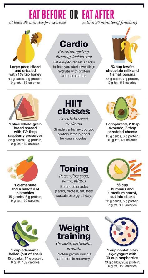 Pin On Also Diet Regimen And Workout