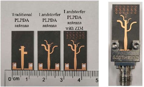 Figure From Landstorfer Printed Log Periodic Dipole Array Antenna