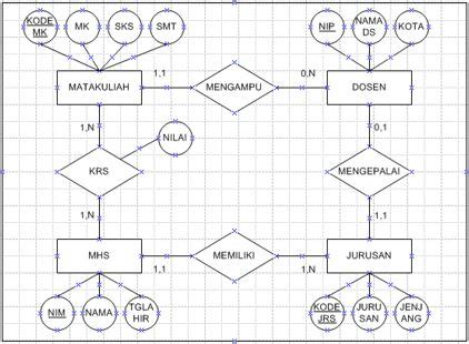 Pbd Pengertian Diagram Er