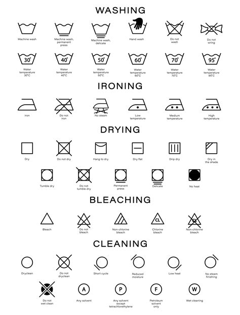 How To Read Laundry Symbols A Complete Guide Maytag