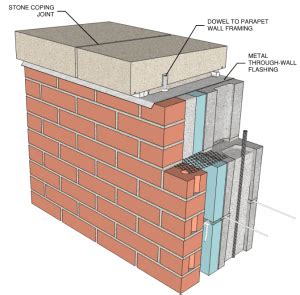 15+ Modern Parapet Wall Designs, Construction, Types & Uses