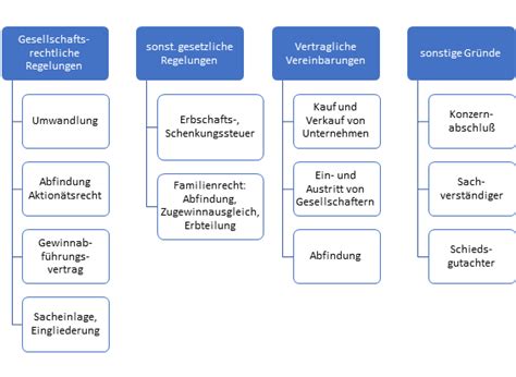 Unternehmensbewertung MITTELSTÄDT Unternehmensbewertung