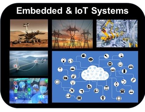 Embedded and IoT Systems – Sudeep Pasricha