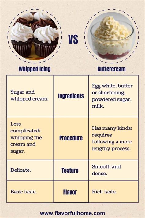 Whipped Icing Vs Buttercream Which One Is Better Flavorful Home