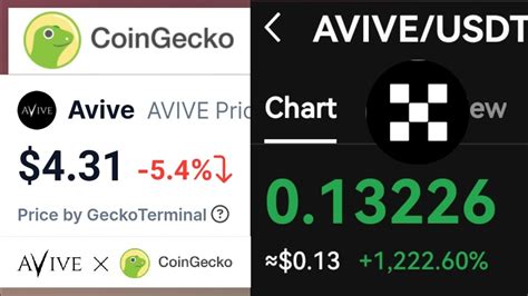 AVIVE Allready Listed CoinGecko OKX Exchange Come Fast Sell Now YouTube