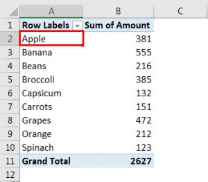 Vlookup In Pivot Table Excel Step By Step Guide With Examples