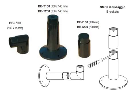 Inim Bd Q Quad Photoelectric Beam Detector User Manual