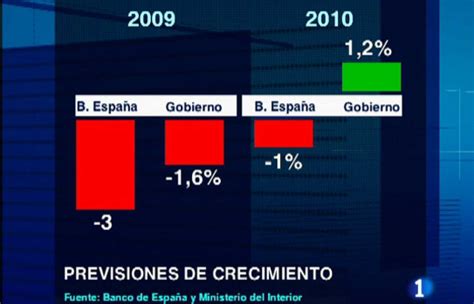 El Banco De España Cree Que La Economía Caerá Un 3 Rtvees