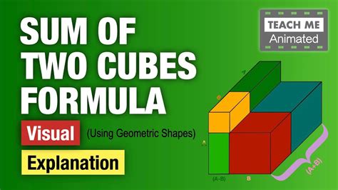 Sum Of Two Cubes Formula Visual Explanation Using Geometric Shapes Learn In 4 Min Youtube