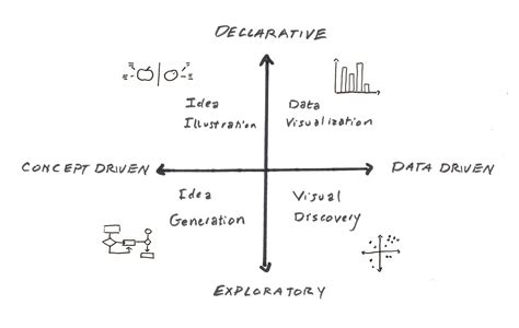 A Visual Vocabulary For Concept Models Complex Systems Concept Human Centered Design