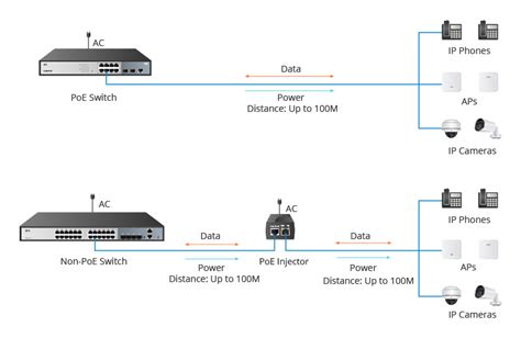 What Is A Poe Switch And How Does It Work Mccoy Components