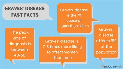 Understanding Graves Disease Ask The Nurse Expert