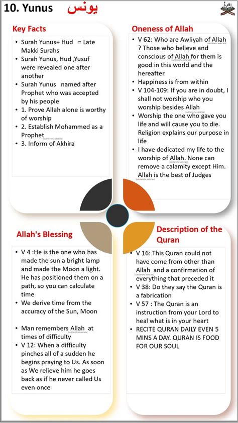 Quran Summary - Yunus