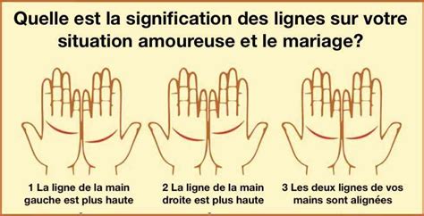 Selon La Chiromancie Voici La Signification Des Deux Lignes Qui S