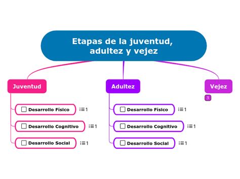 Etapas De La Juventud Adultez Y Vejez Concept Map The Best Porn Website