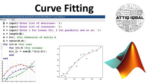 Curve Fitting With MATLAB Code YouTube