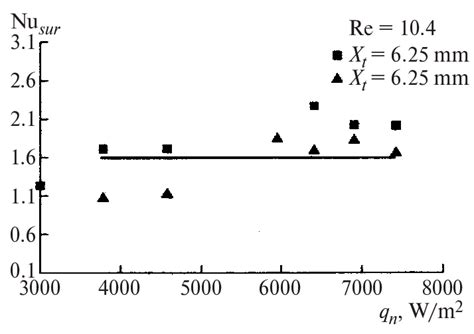 The Nusselt Number Nu Sur As A Function Of Q V Configuration I X N