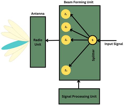 Electronics Free Full Text A New Generation Of Fast And Low Memory