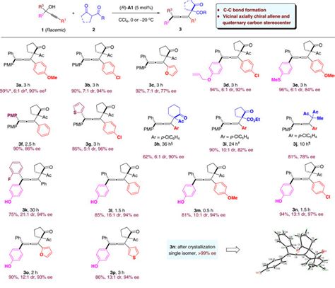 Allene formation with 1,3-dicarbonyl nucleophiles. Reaction conditions:... | Download Scientific ...