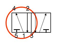 Image Simbologia Valvulas Pneumativas