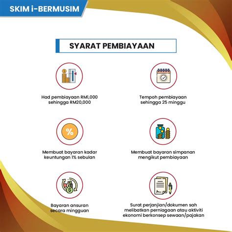 Syarat Pembiayaan Skim I Bermusim Yayasan Hijrah Selangor