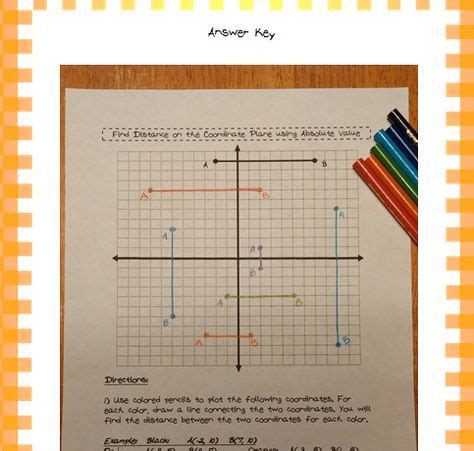 10 Ideas De Coordenadas Coordenadas Cartesianas El Plano Cartesiano