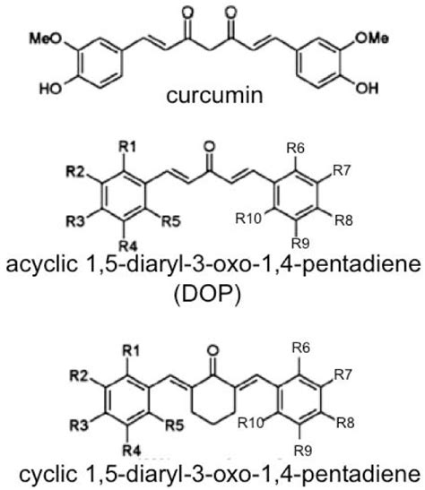 Chemical Structures Of Curcuminoids Two Types Of Basic Structure Of