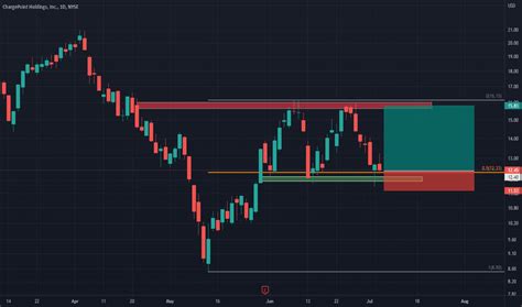 Chpt Stock Price And Chart Nyse Chpt Tradingview