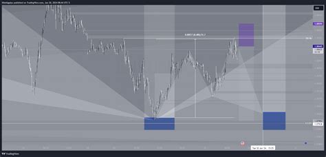 Eightcap Eurusd Chart Image By Ilikebigpipz Tradingview