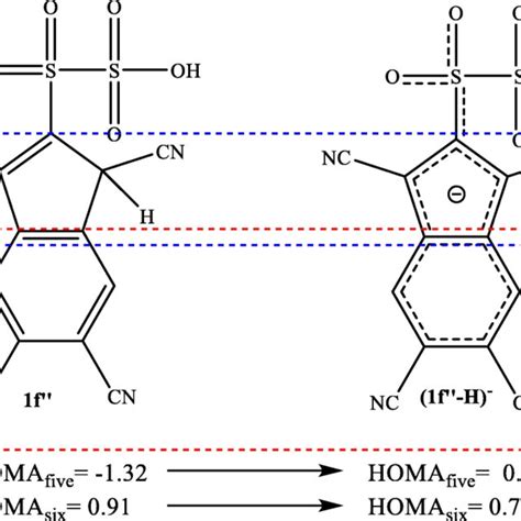 General structure of dithionic 1 and peroxydisulfuric acid 2 | Download ...