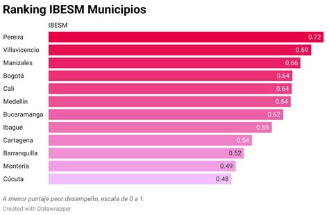 Reveladora Encuesta Mostr Cu Les Son Las Ciudades Con Mejor Calidad De