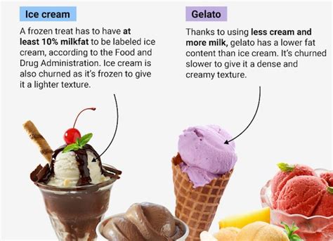 Infographic How To Tell The Difference Between Ice Cream Other Frozen