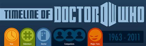 Dr Who Infographic- awesome Doctor Who Timeline, Captain Jack Harkness ...