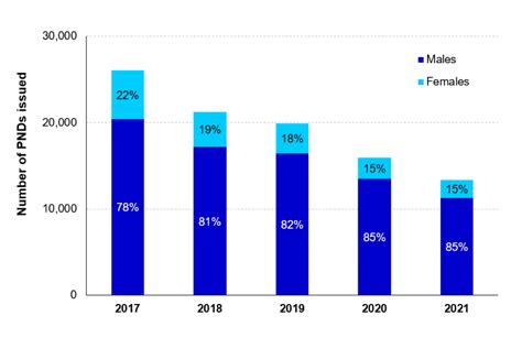 Women And The Criminal Justice System 2021 GOV UK