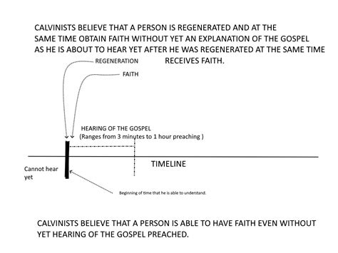 Arguments on Calvinism - Arguments on Calvinism