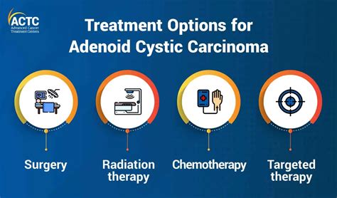 Adenoid Cystic Carcinoma Symptoms, Types & Treatment