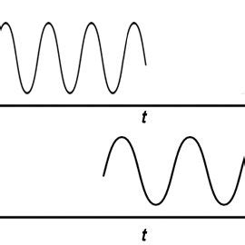 Superposition Of A Mu Wave Train And A Beta Wave Train The Left End Of