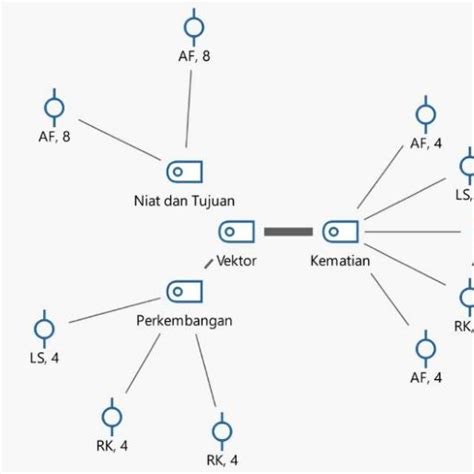 Diagram of vector relationships with categories | Download Scientific ...