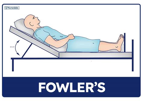 Position