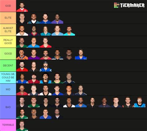 Nfl Quarterbacks Tier List Community Rankings Tiermaker