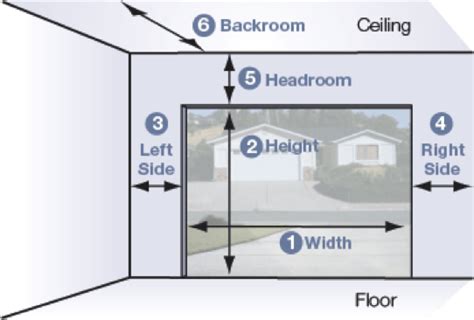 How To Measure For A Garage Door Best Overhead Door