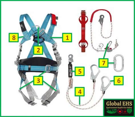 Full Body Harness Checklist