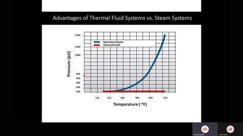 Thermal Fluid Heatershot Oil Heaters Introduction Youtube