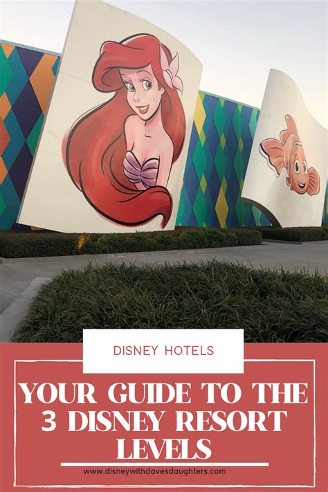 Disney World Resort Hotels Levels (Ultimate Guide) - Disney With Dave's ...