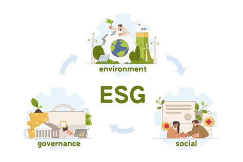 ESG And Marketability Of Product Services